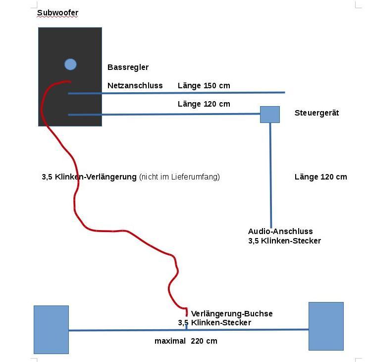 Klein gebaut